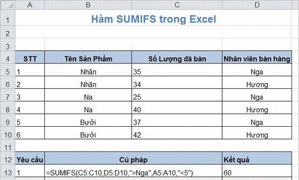 ke-toan-excel-huong-dan-chi-tiet-cach-su-dung-ham-sumif-1