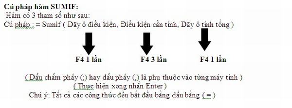 ke-toan-excel-huong-dan-chi-tiet-cach-su-dung-ham-sumif-2