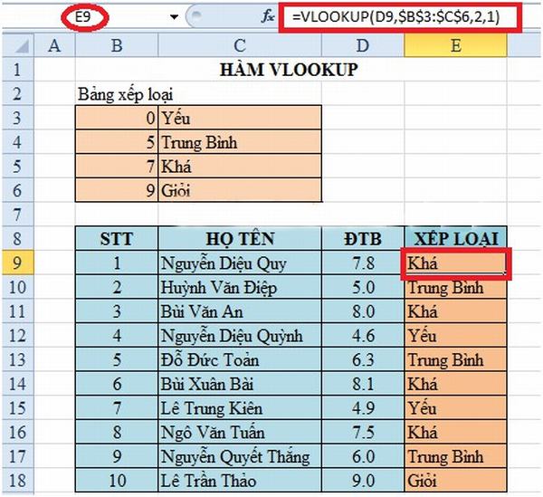 thu-thuat-excel-huong-dan-su-dung-ham-vlookup-2